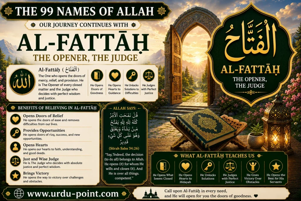 Al Fattah – The Opener, The One Who Grants Victory | Meaning, Quran, Hadith & Benefits