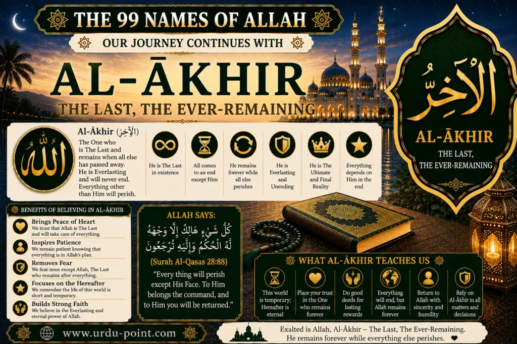 Al Akhir – The Last | Meaning, Quran, Hadith & Benefits