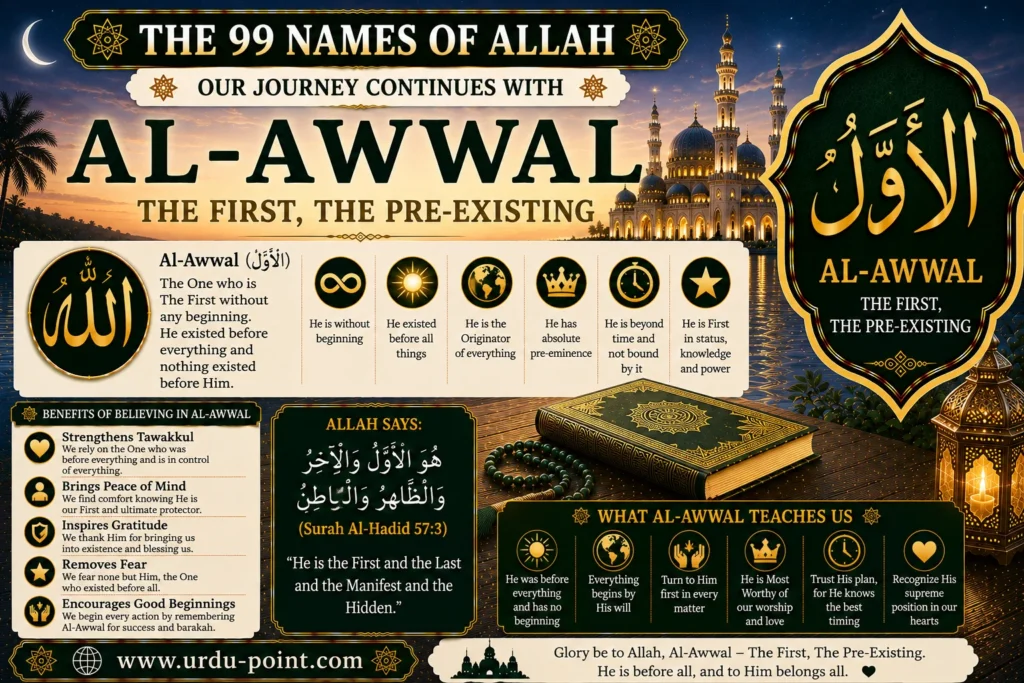 Al Awwal – The First | Meaning, Quran, Hadith & Benefits