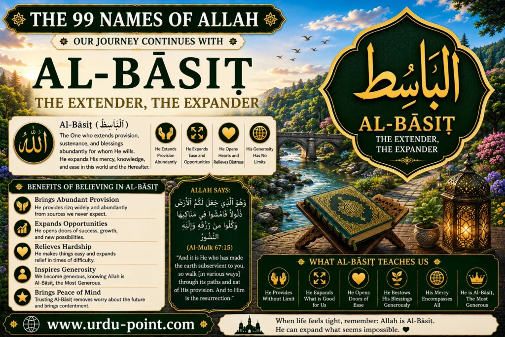 Al Basit – The Expander, The One Who Extends | Meaning, Quran, Hadith & Benefits