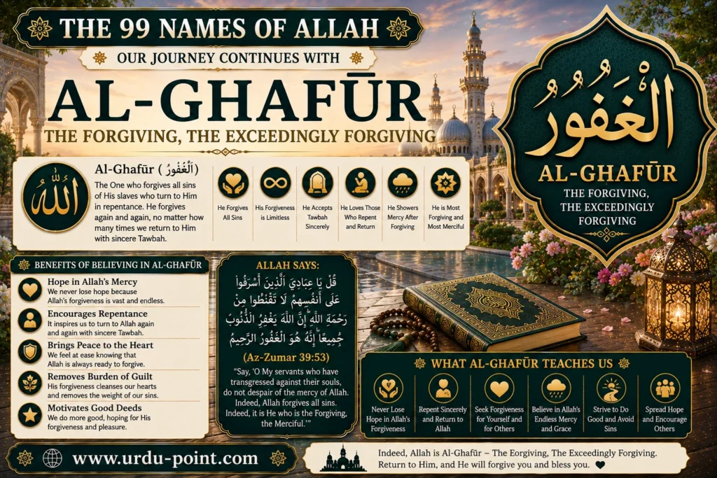 Al Ghafoor – The Most Forgiving | Meaning, Quran, Hadith & Benefits