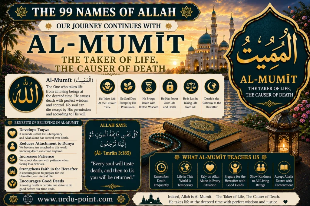 Al Mumeet – The Giver of Death | Meaning, Quran, Hadith & Benefits