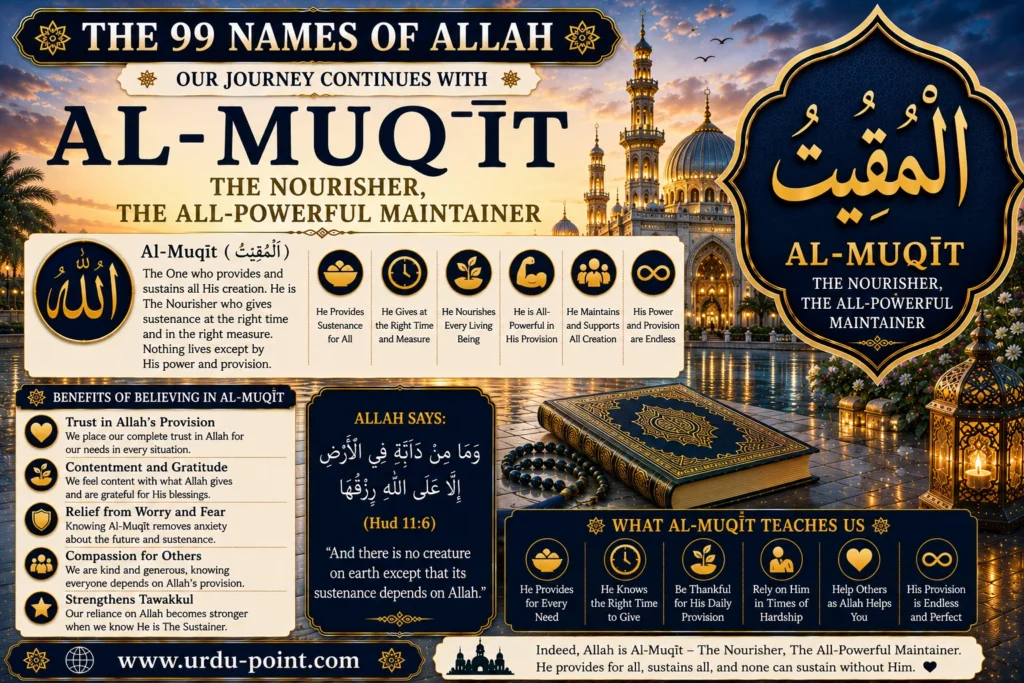 Al Muqeet – The Sustainer | Meaning, Quran, Hadith & Benefits