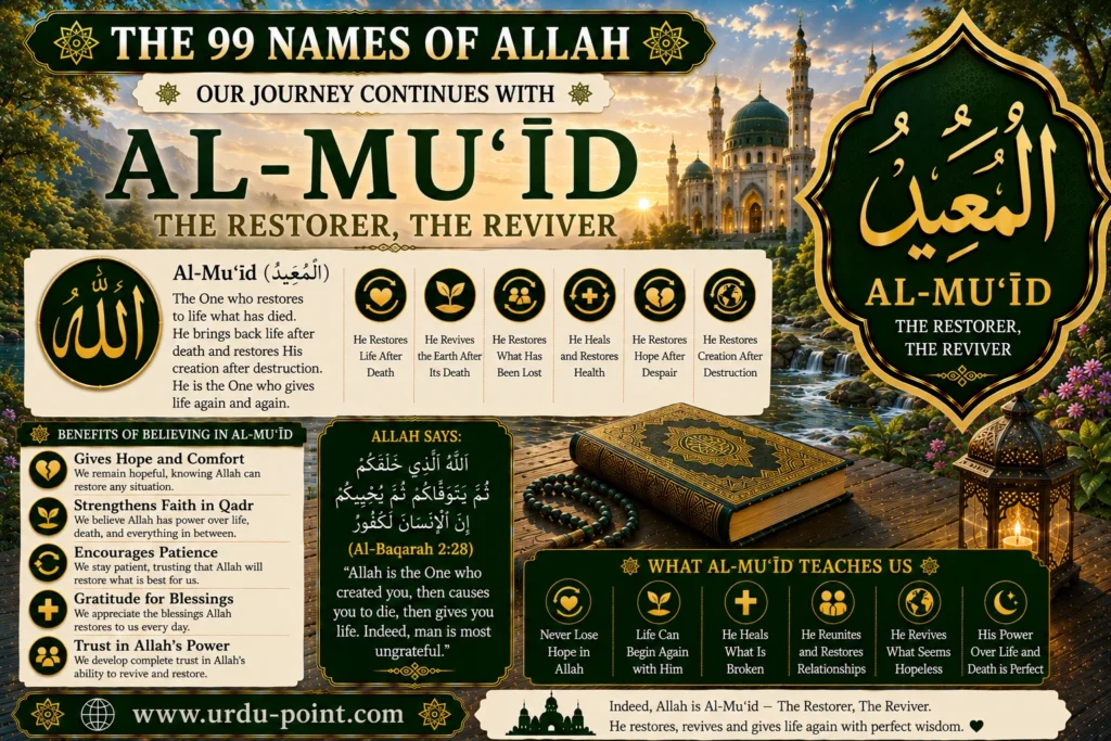 Al Mueed – The Restorer | Meaning, Quran, Hadith & Benefits