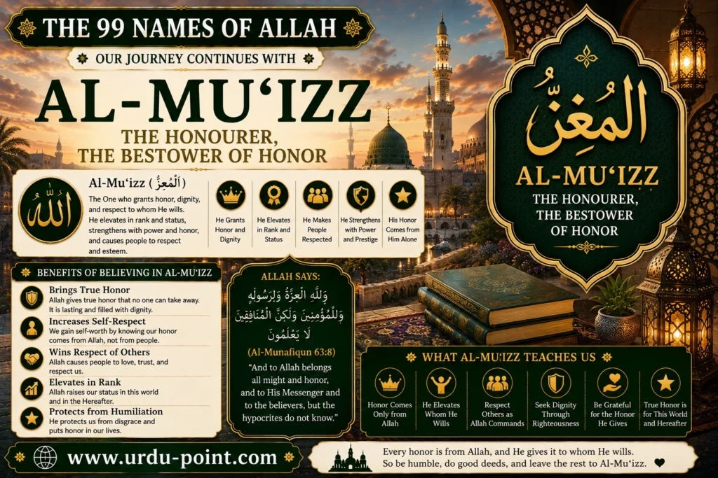 Al Muizz – The Giver of Honor | Meaning, Quran, Hadith & Benefits