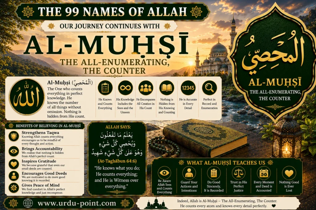 Al Muhsi – The All-Enumerating | Meaning, Quran, Hadith & Benefits