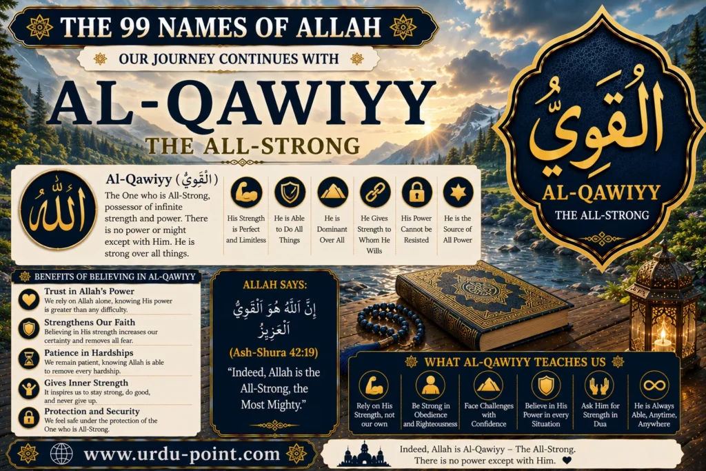 Al Qawiyy – The All-Strong | Meaning, Quran, Hadith & Benefits