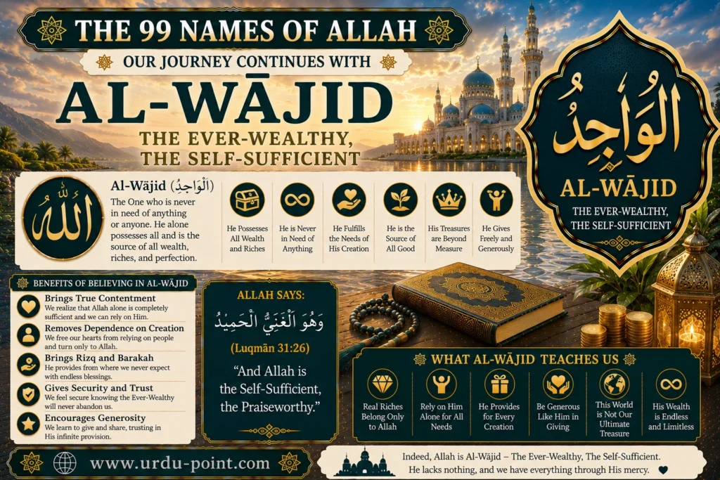 Al Wajid – The Finder and Perceiver | Meaning, Quran, Hadith & Benefits