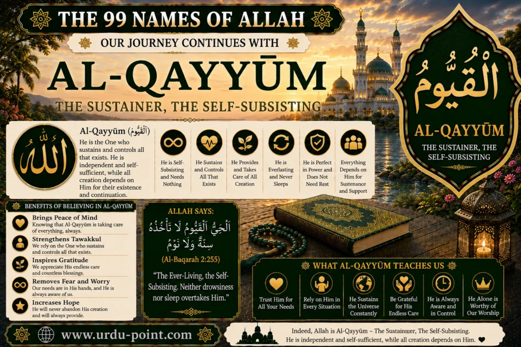 Al Qayyum – The Sustainer | Meaning, Quran, Hadith & Benefits