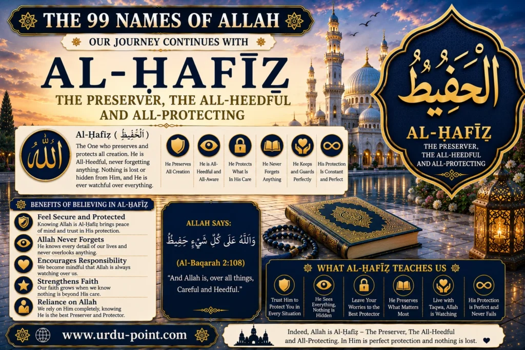 Al-Hafeez – The Preserver | Meaning, Quran, Hadith & Benefits