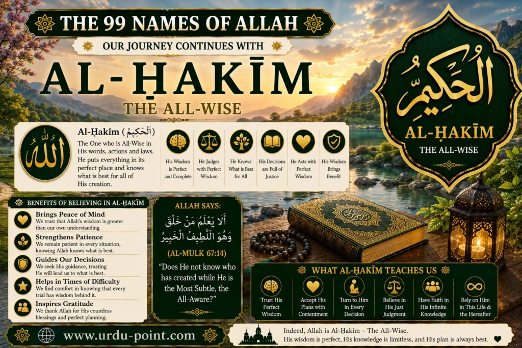 Al Hakeem – The All-Wise | Meaning, Quran, Hadith & Benefits