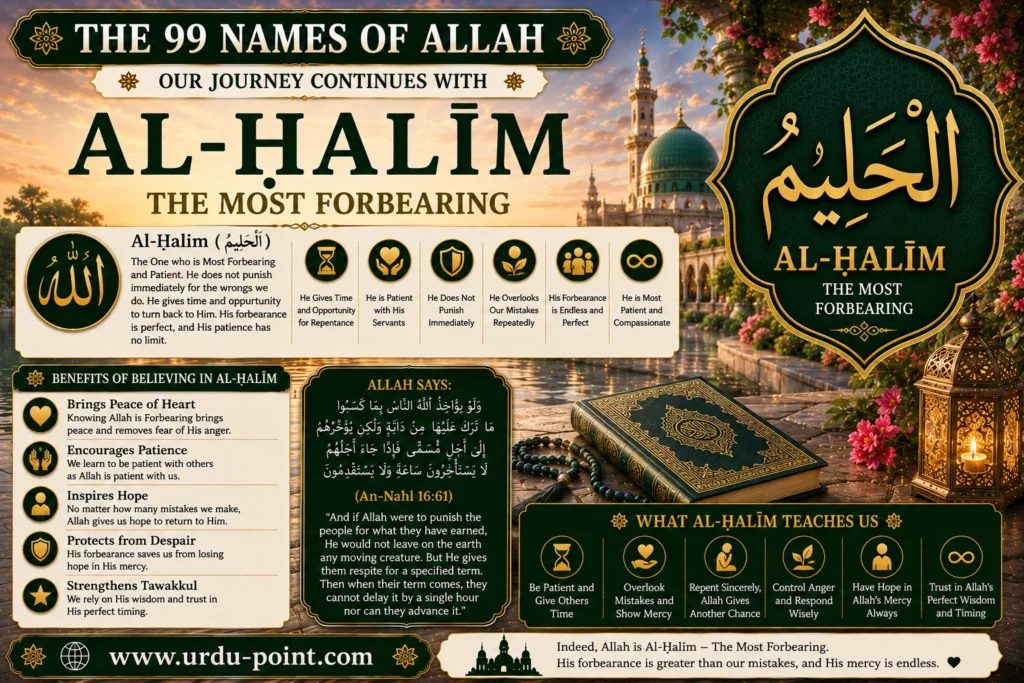 Al Haleem – The Most Forbearing | Meaning, Quran, Hadith & Benefits