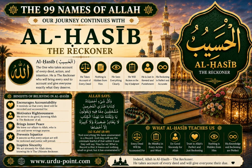 Al Haseeb – The Reckoner | Meaning, Quran, Hadith & Benefits
