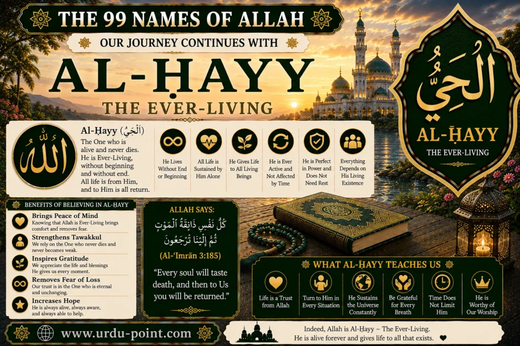 Al Hayy – The Ever-Living | Meaning, Quran, Hadith & Benefits