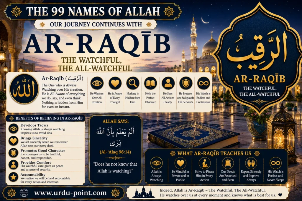 Ar-Raqeeb – The Watchful | Meaning, Quran, Hadith & Benefits