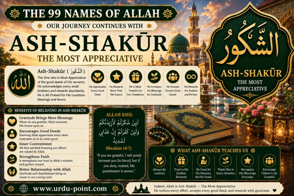 Ash Shakoor – The Most Appreciative | Meaning, Quran, Hadith & Benefits